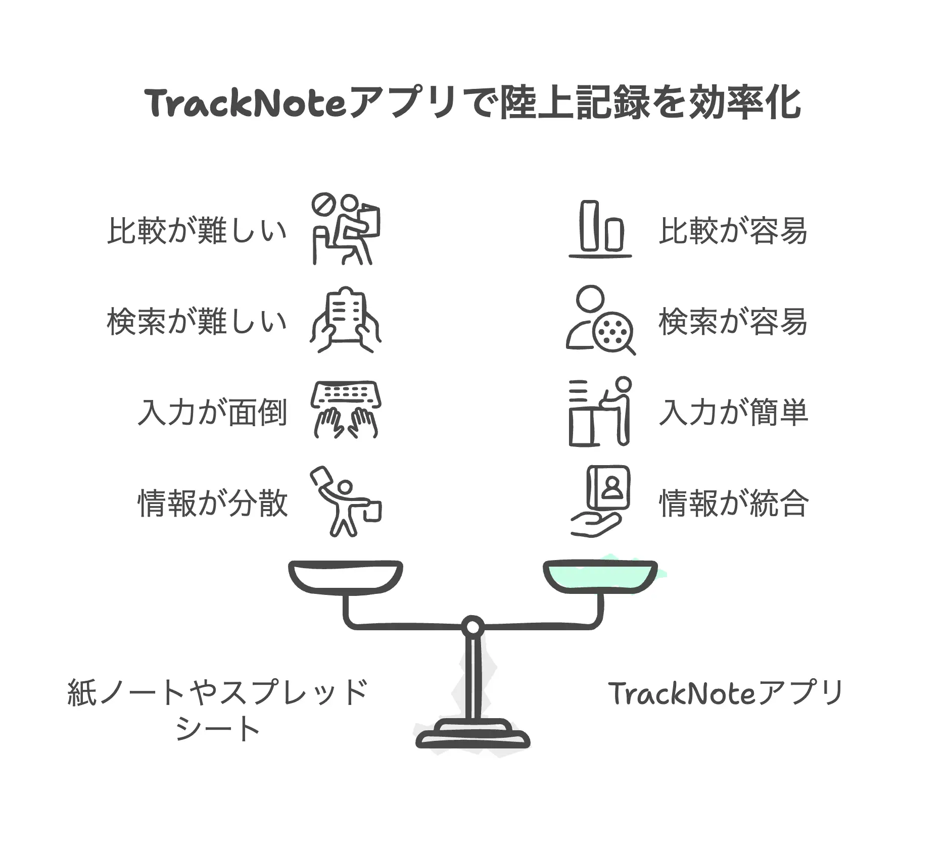 紙ノートやスプレッドシートとTrackNoteの比較