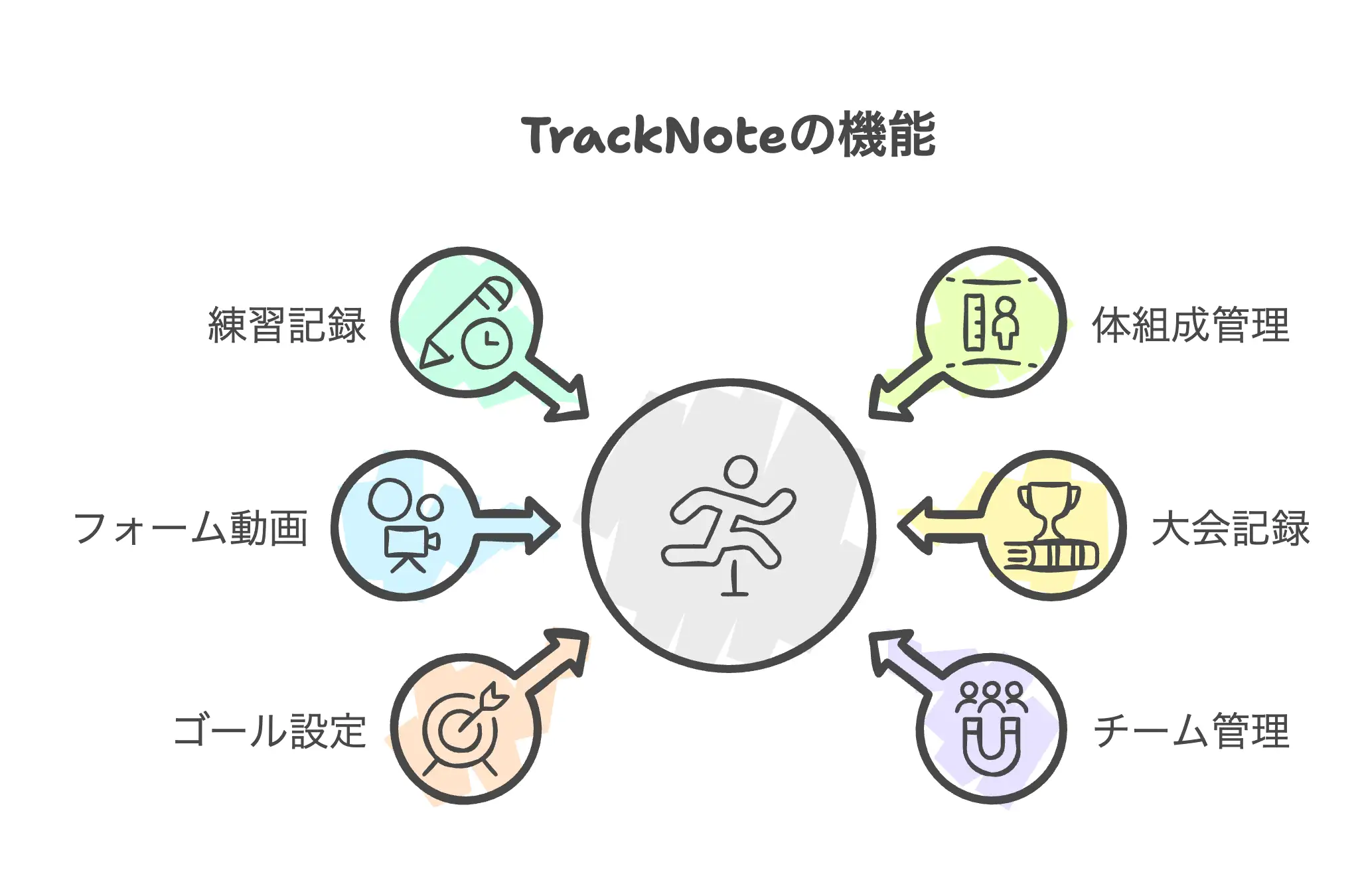TrackNoteの特徴